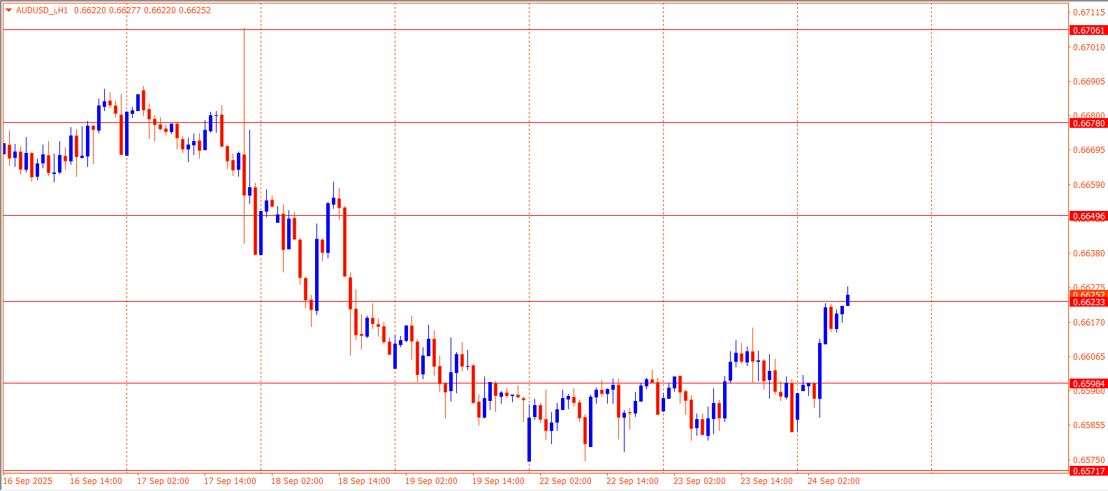 AUDUSD